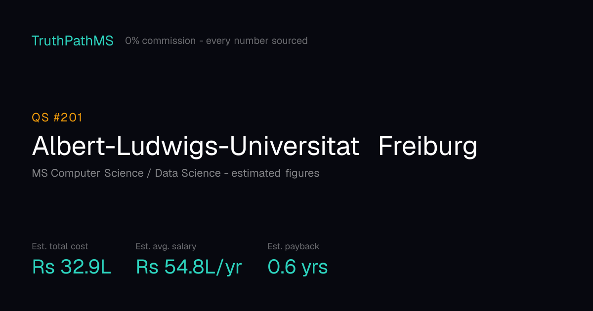 Albert-Ludwigs-Universitat Freiburg: estimated total cost, average salary and payback period for Indian students