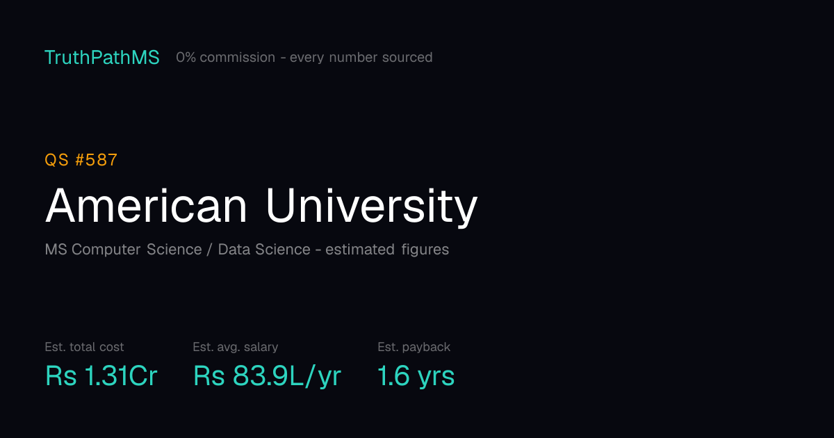 American University: estimated total cost, average salary and payback period for Indian students