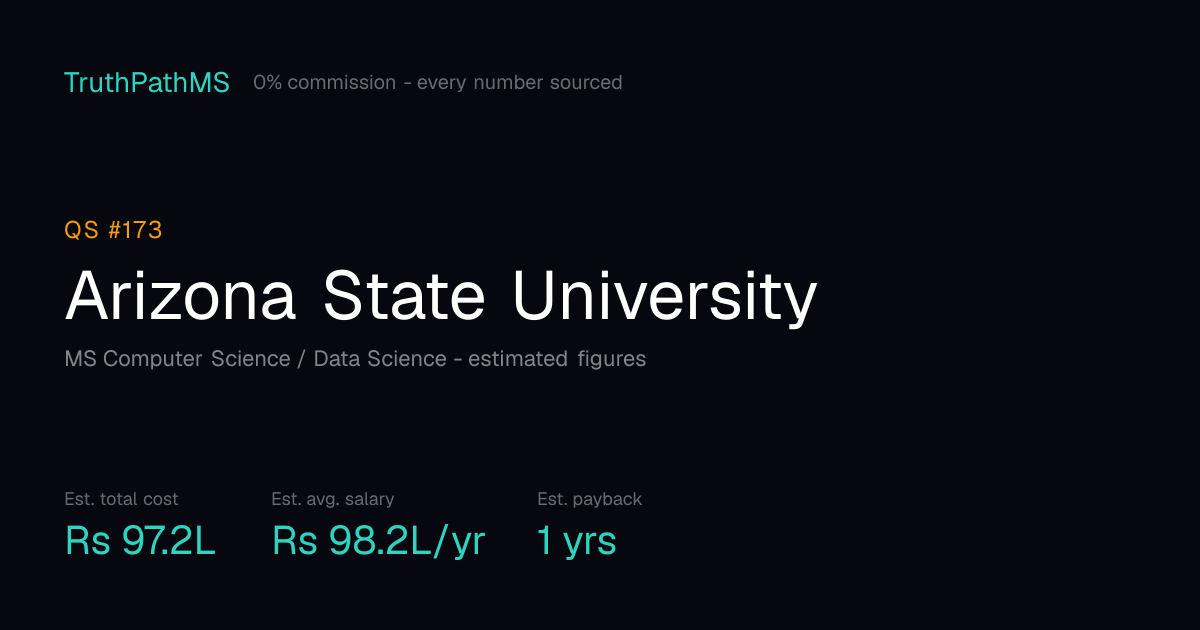 Arizona State University: estimated total cost, average salary and payback period for Indian students