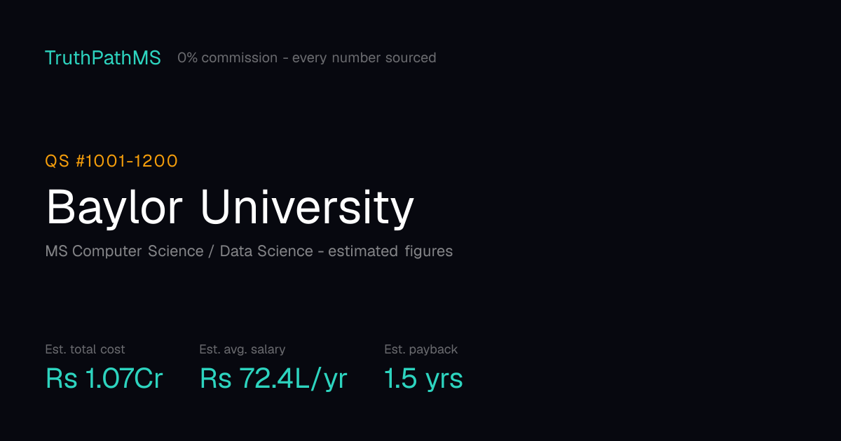 Baylor University: estimated total cost, average salary and payback period for Indian students