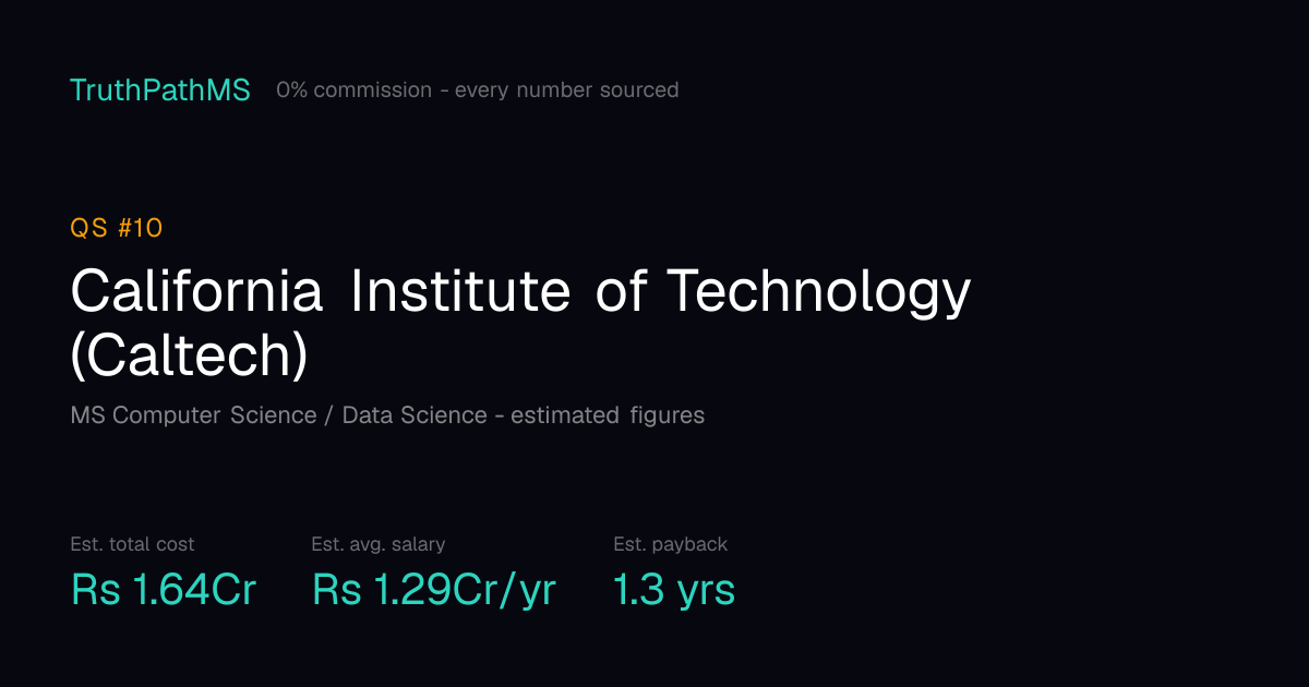 California Institute of Technology (Caltech): estimated total cost, average salary and payback period for Indian students