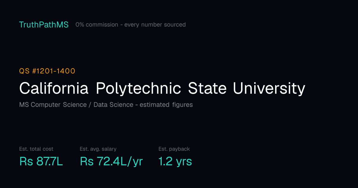 California Polytechnic State University: estimated total cost, average salary and payback period for Indian students