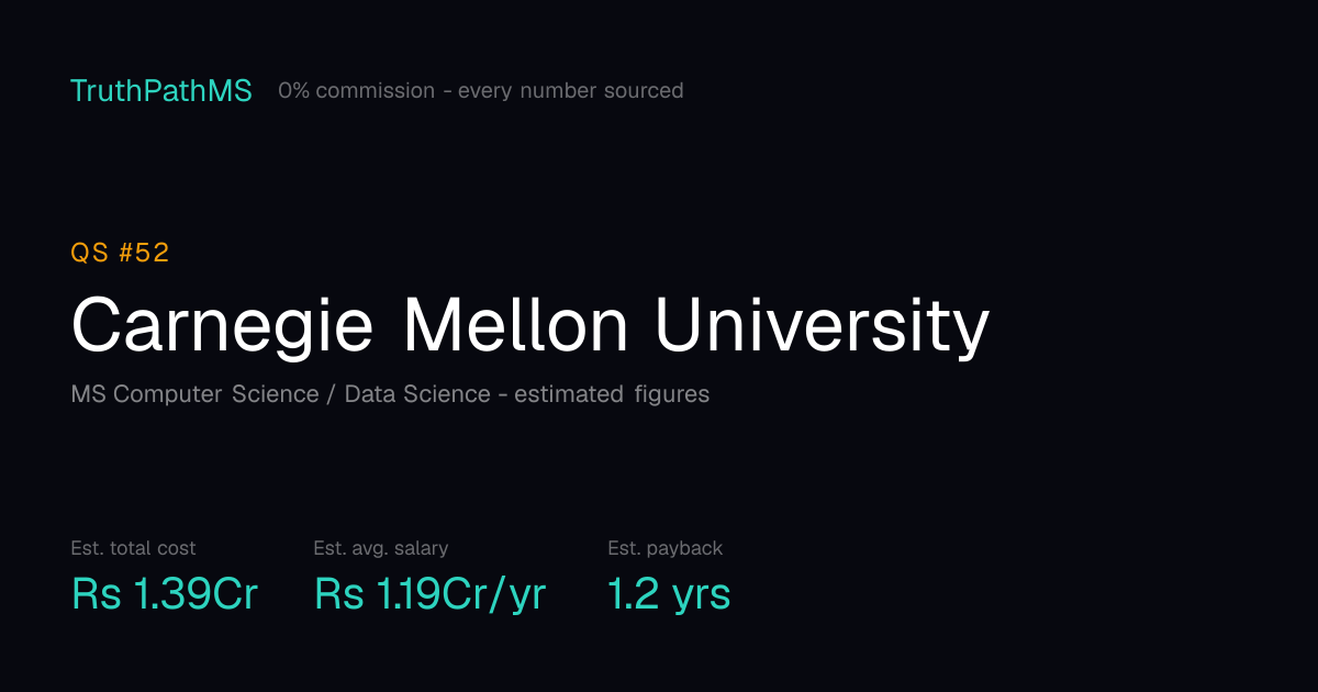 Carnegie Mellon University: estimated total cost, average salary and payback period for Indian students