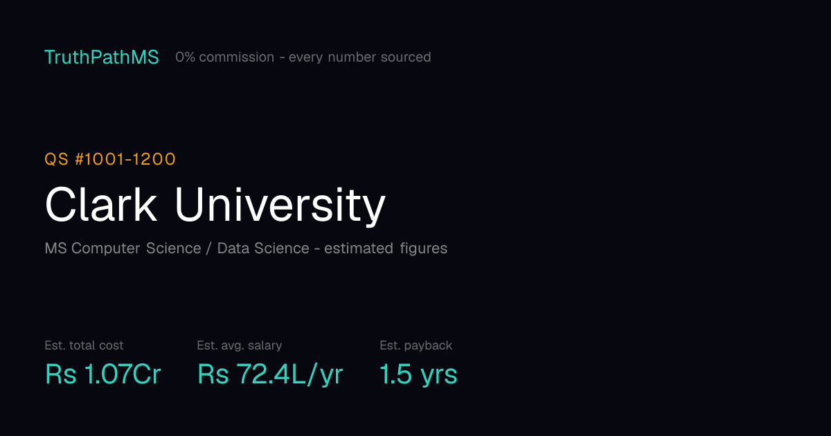 Clark University: estimated total cost, average salary and payback period for Indian students