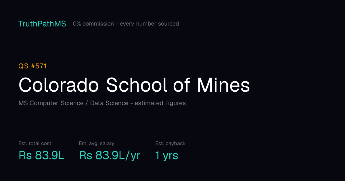 Colorado School of Mines: estimated total cost, average salary and payback period for Indian students