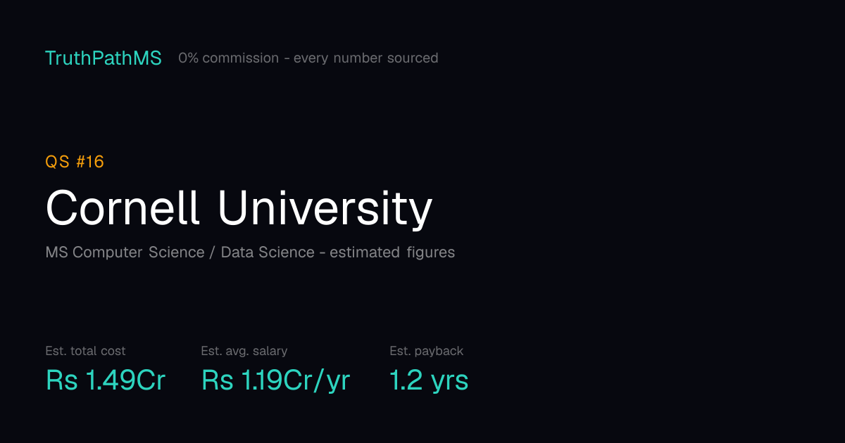 Cornell University: estimated total cost, average salary and payback period for Indian students