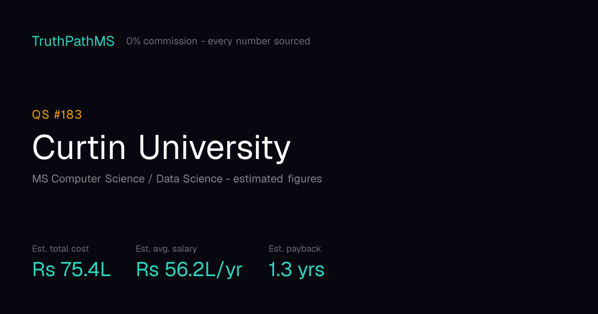 Curtin University: estimated total cost, average salary and payback period for Indian students