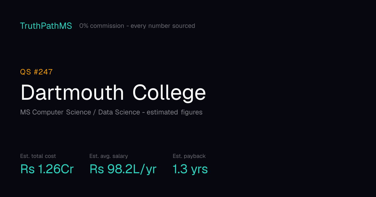Dartmouth College: estimated total cost, average salary and payback period for Indian students