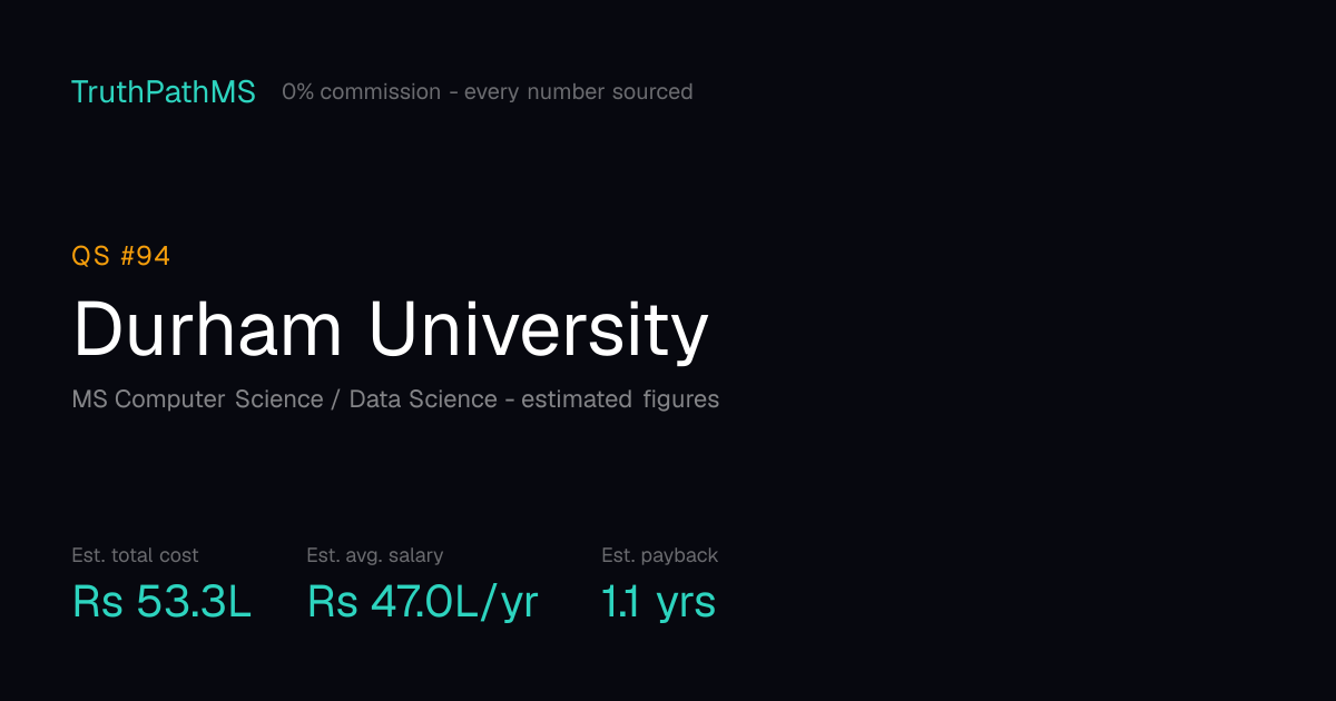 Durham University: estimated total cost, average salary and payback period for Indian students