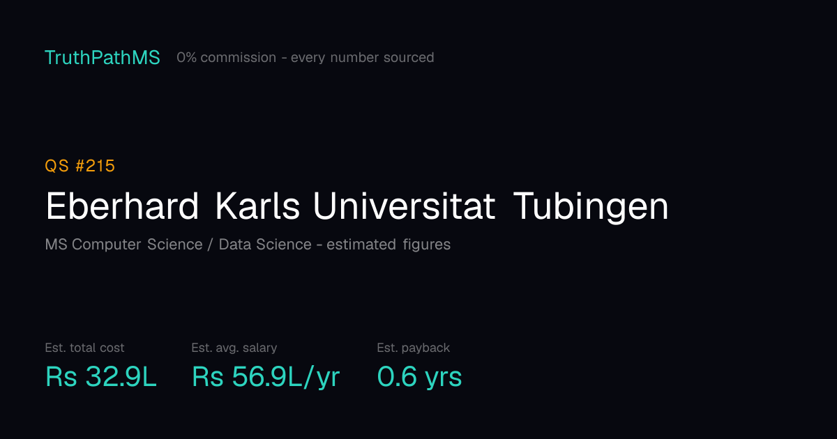 Eberhard Karls Universitat Tubingen: estimated total cost, average salary and payback period for Indian students