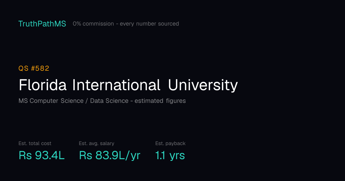 Florida International University: estimated total cost, average salary and payback period for Indian students