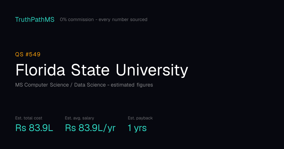 Florida State University: estimated total cost, average salary and payback period for Indian students