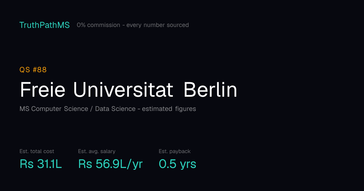 Freie Universitat Berlin: estimated total cost, average salary and payback period for Indian students
