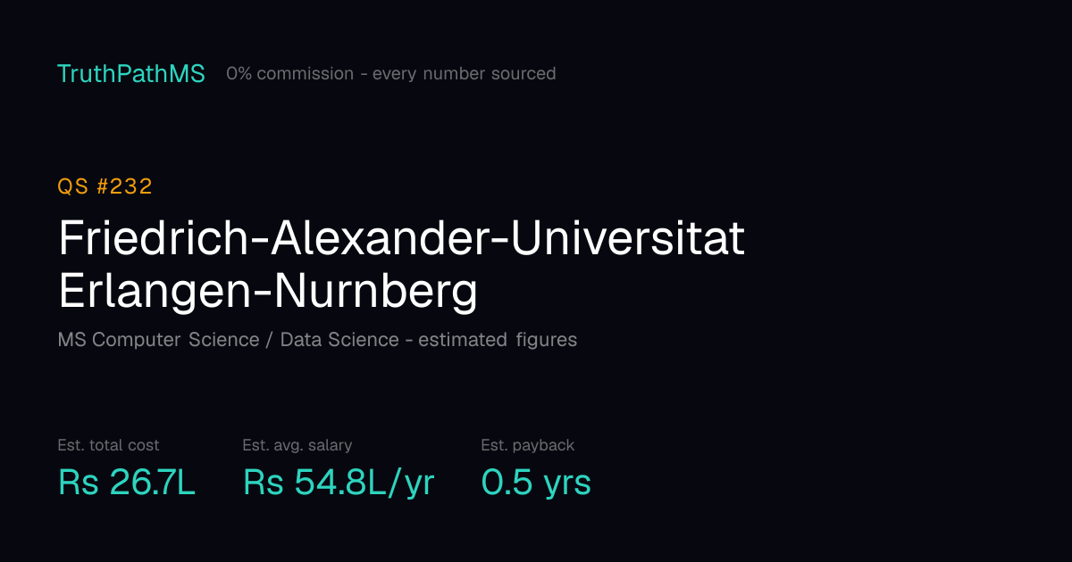 Friedrich-Alexander-Universitat Erlangen-Nurnberg: estimated total cost, average salary and payback period for Indian students
