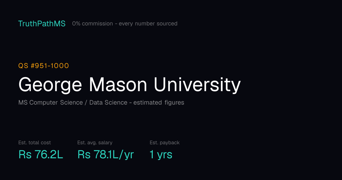 George Mason University: estimated total cost, average salary and payback period for Indian students