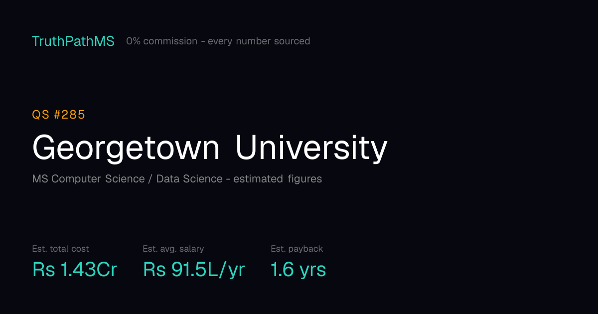Georgetown University: estimated total cost, average salary and payback period for Indian students