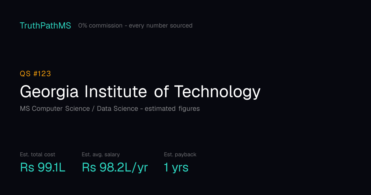 Georgia Institute of Technology: estimated total cost, average salary and payback period for Indian students