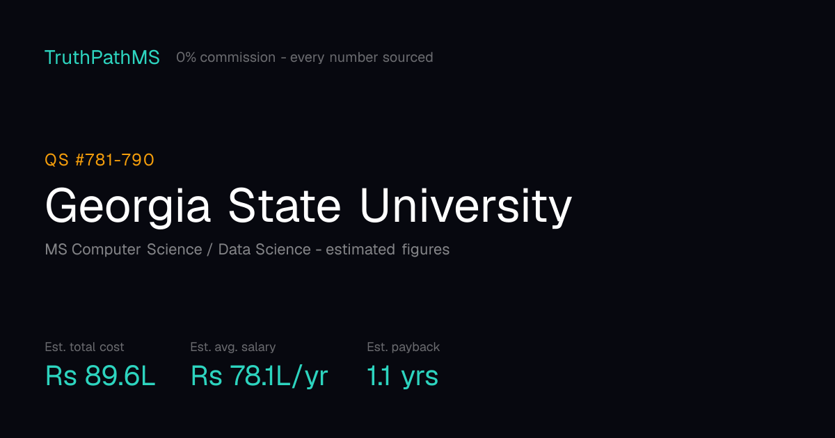 Georgia State University: estimated total cost, average salary and payback period for Indian students