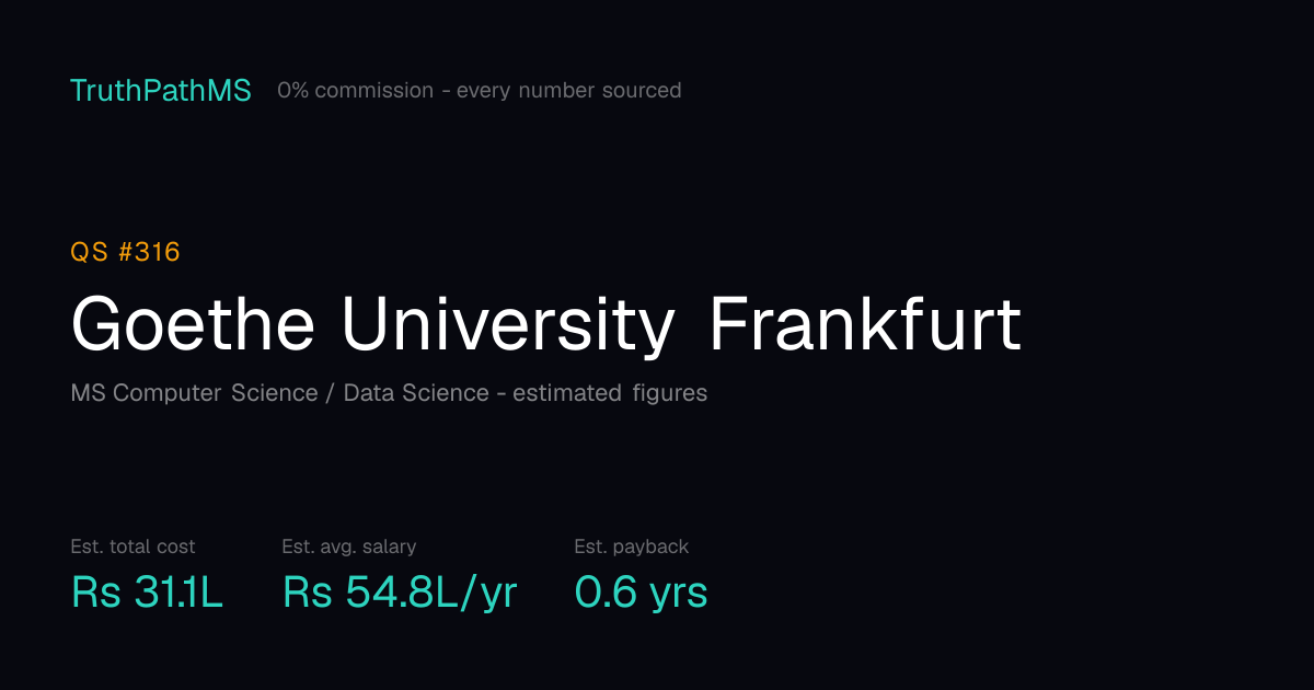 Goethe University Frankfurt: estimated total cost, average salary and payback period for Indian students