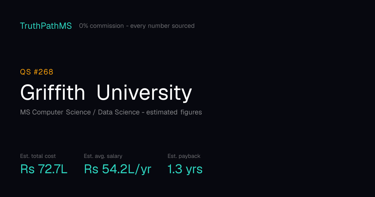 Griffith University: estimated total cost, average salary and payback period for Indian students