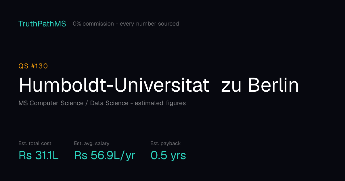 Humboldt-Universitat zu Berlin: estimated total cost, average salary and payback period for Indian students