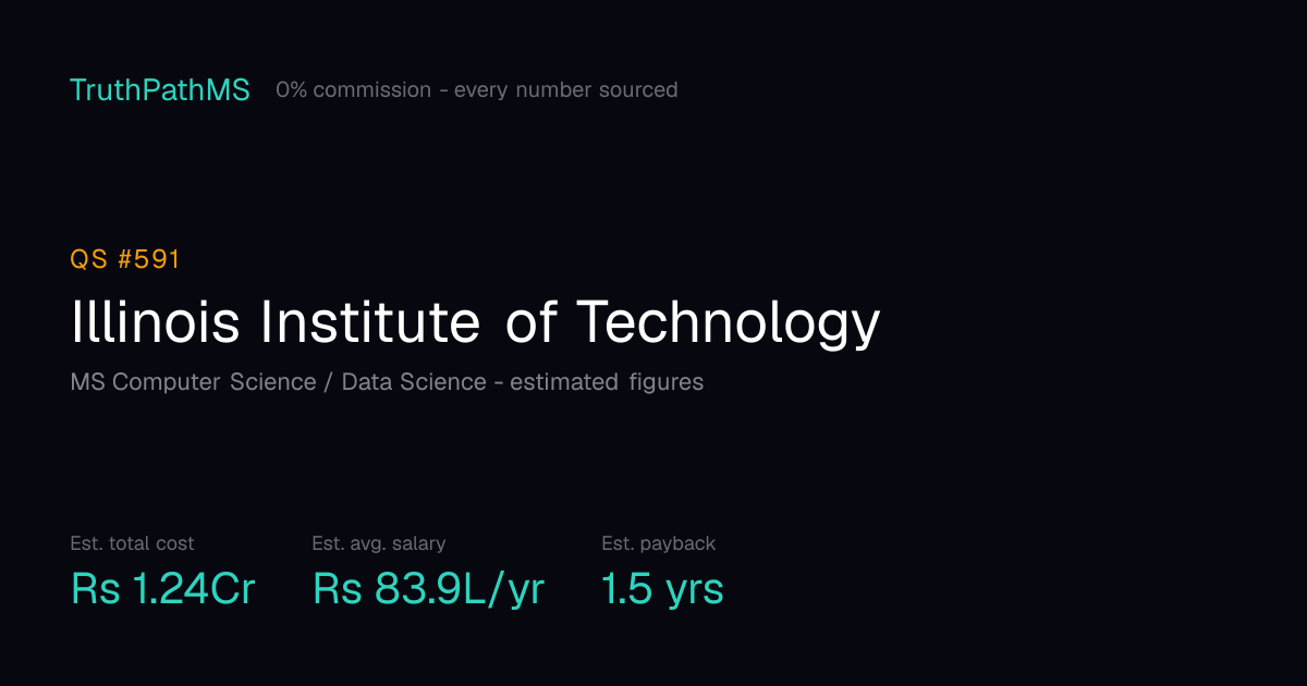 Illinois Institute of Technology: estimated total cost, average salary and payback period for Indian students