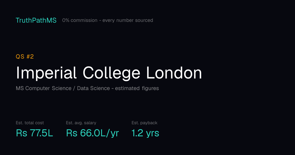 Imperial College London: estimated total cost, average salary and payback period for Indian students