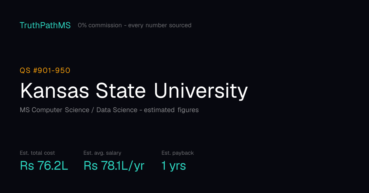 Kansas State University: estimated total cost, average salary and payback period for Indian students