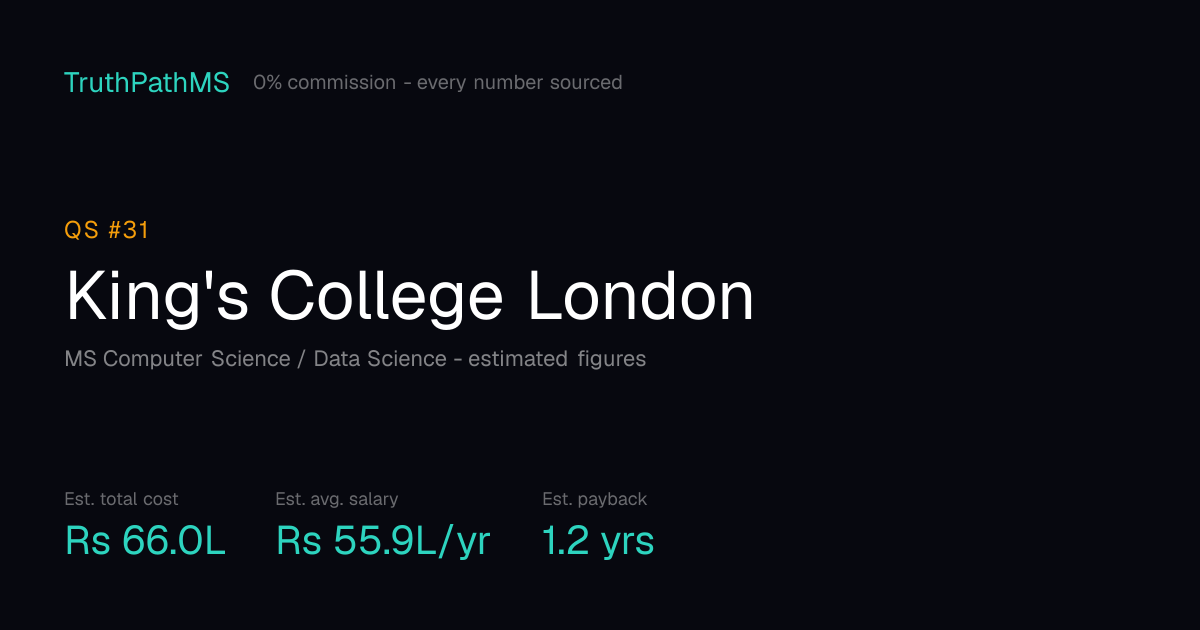 King's College London: estimated total cost, average salary and payback period for Indian students