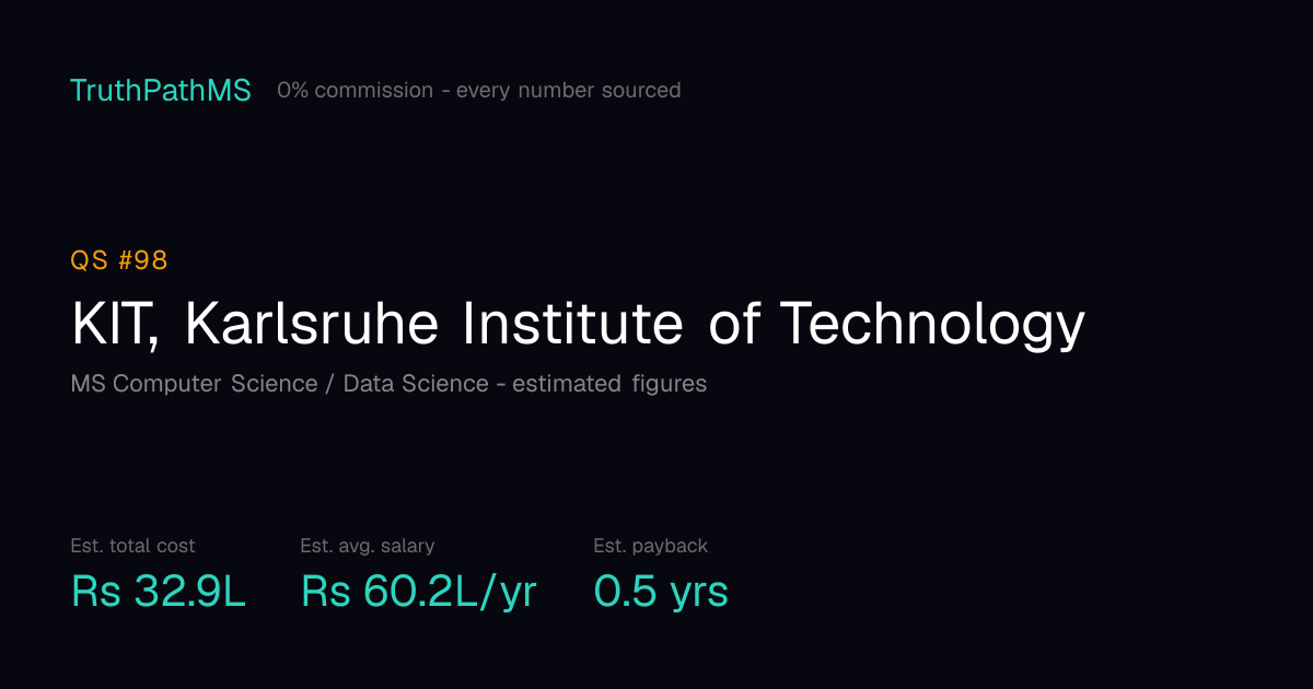 KIT, Karlsruhe Institute of Technology: estimated total cost, average salary and payback period for Indian students