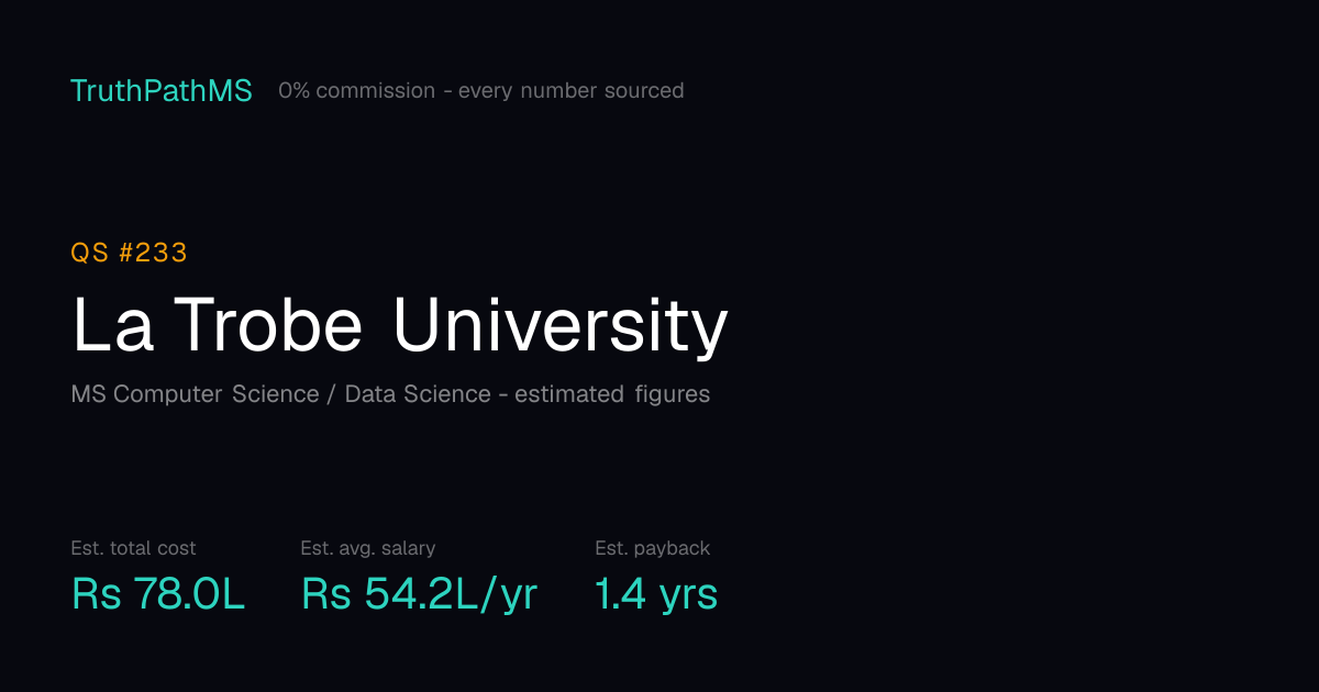 La Trobe University: estimated total cost, average salary and payback period for Indian students