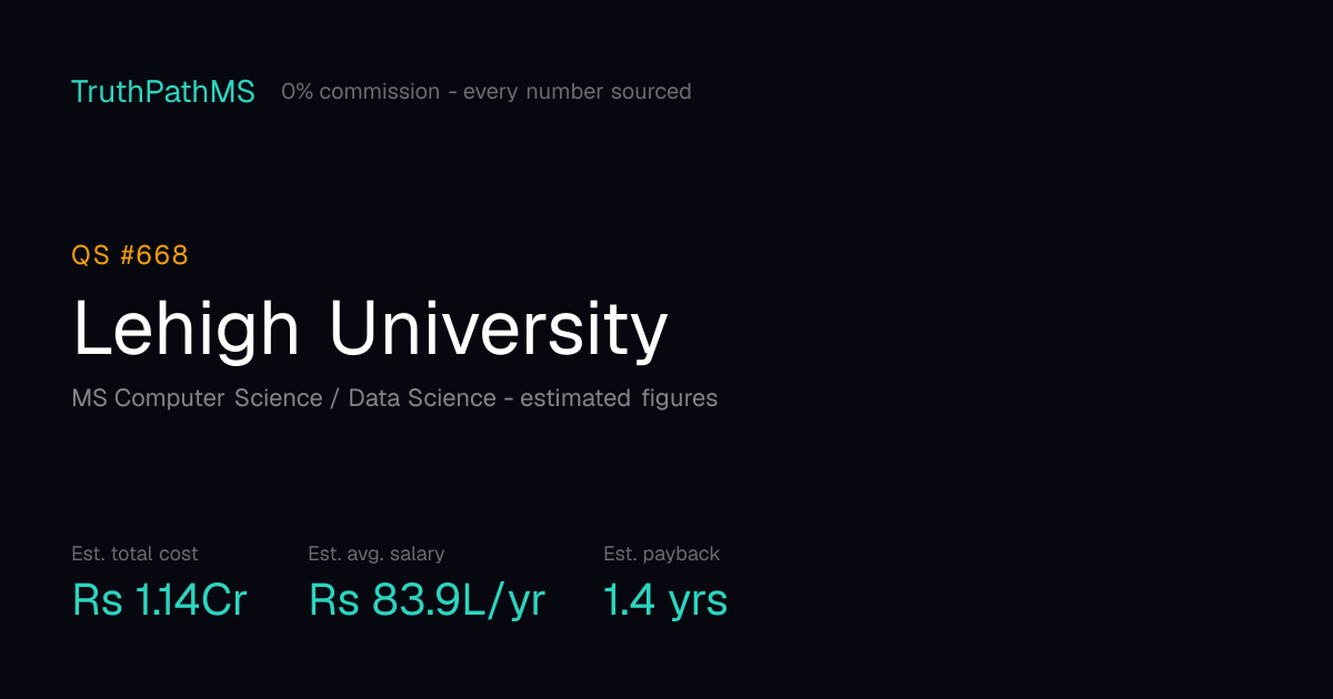 Lehigh University: estimated total cost, average salary and payback period for Indian students