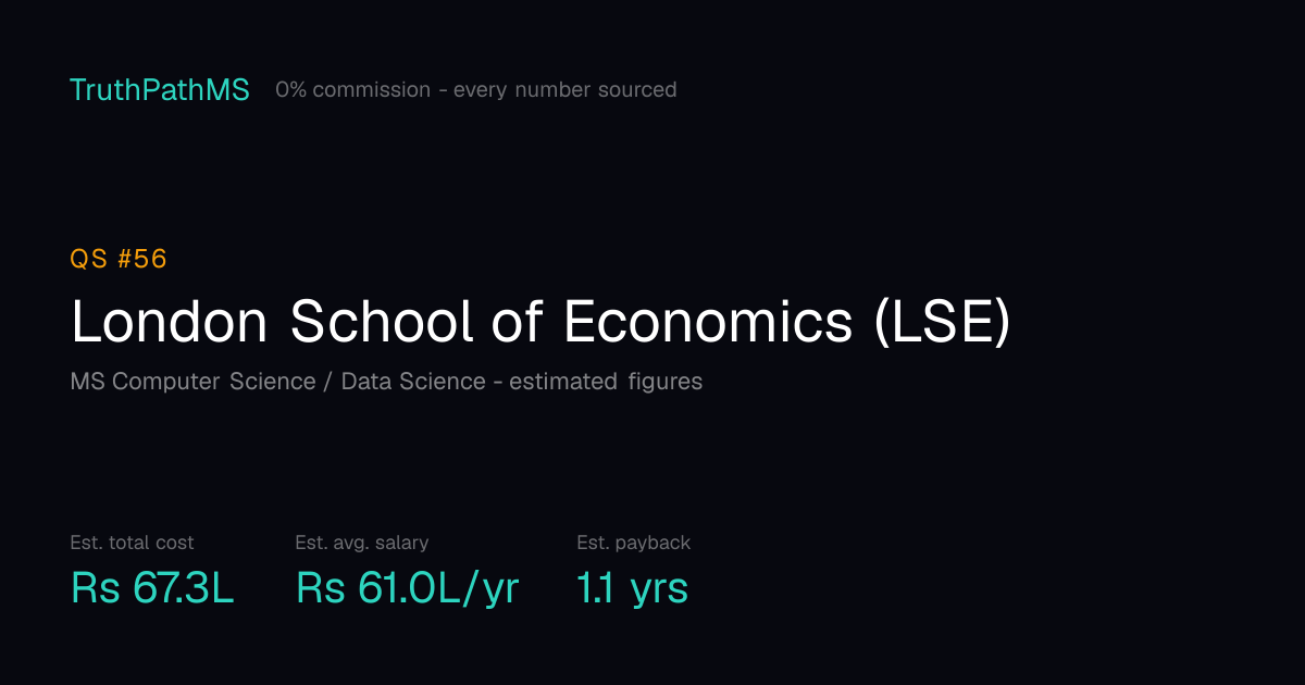 London School of Economics (LSE): estimated total cost, average salary and payback period for Indian students