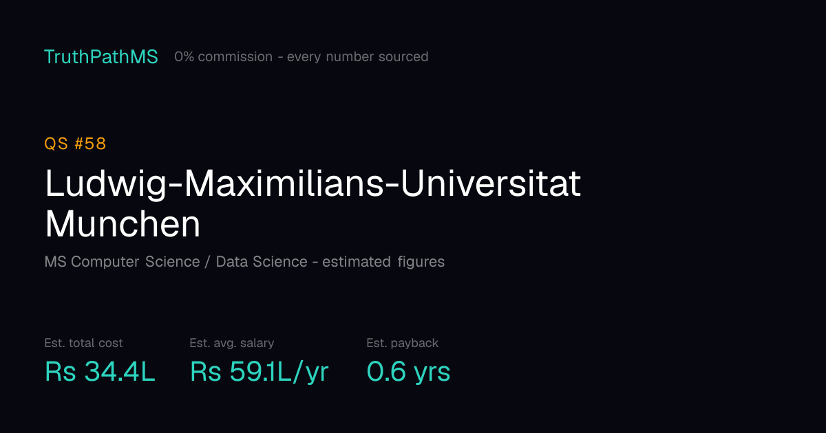 Ludwig-Maximilians-Universitat Munchen: estimated total cost, average salary and payback period for Indian students