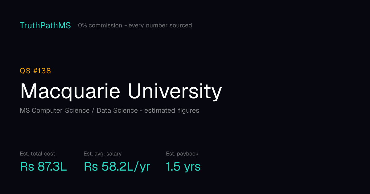 Macquarie University: estimated total cost, average salary and payback period for Indian students