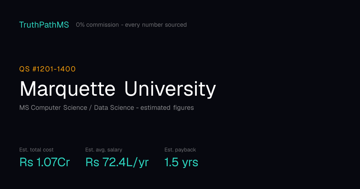 Marquette University: estimated total cost, average salary and payback period for Indian students