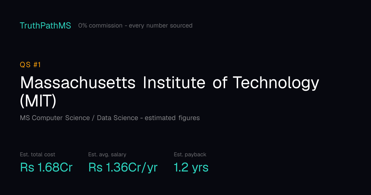 Massachusetts Institute of Technology (MIT): estimated total cost, average salary and payback period for Indian students