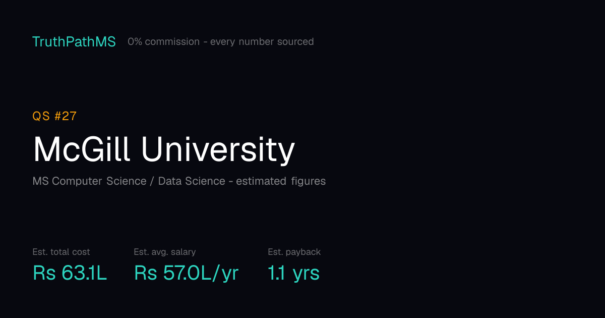 McGill University: estimated total cost, average salary and payback period for Indian students