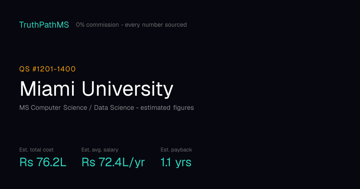Miami University: estimated total cost, average salary and payback period for Indian students