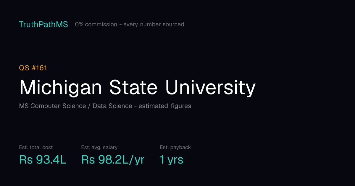 Michigan State University: estimated total cost, average salary and payback period for Indian students