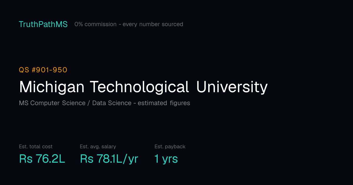 Michigan Technological University: estimated total cost, average salary and payback period for Indian students
