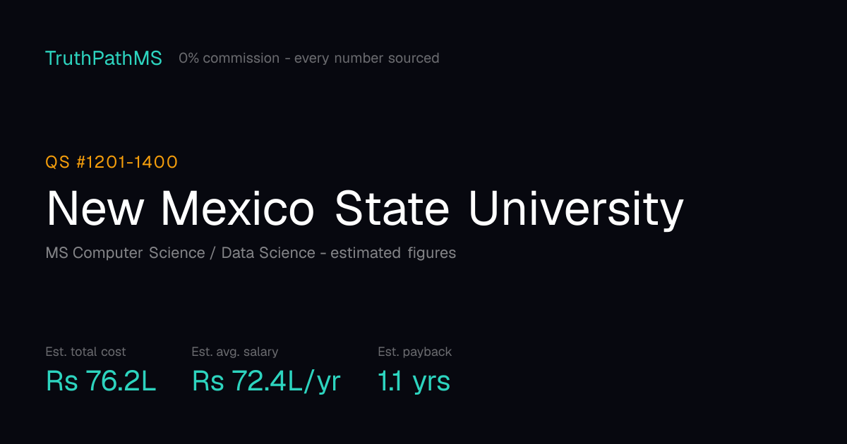 New Mexico State University: estimated total cost, average salary and payback period for Indian students