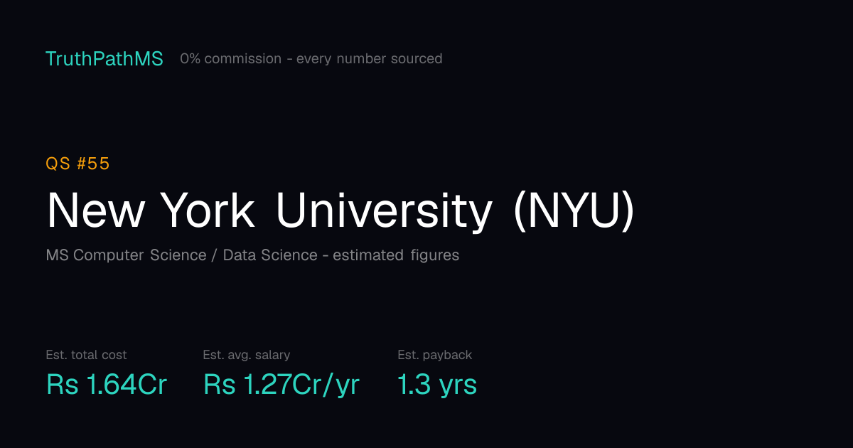 New York University (NYU): estimated total cost, average salary and payback period for Indian students
