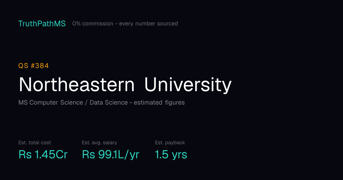 Northeastern University: estimated total cost, average salary and payback period for Indian students