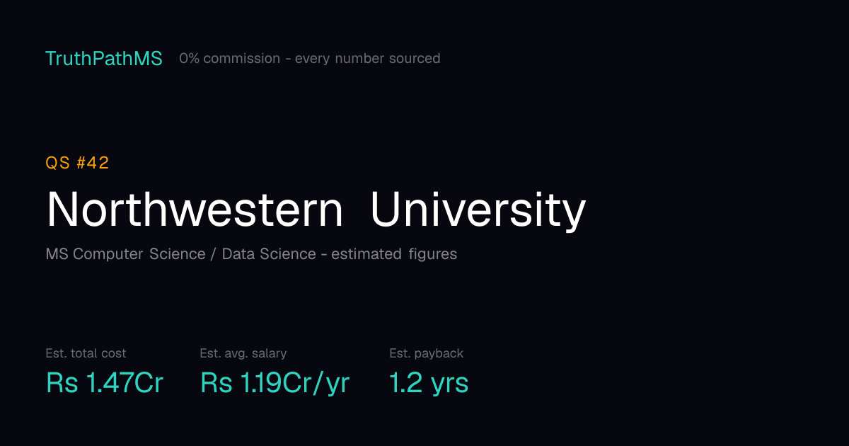 Northwestern University: estimated total cost, average salary and payback period for Indian students