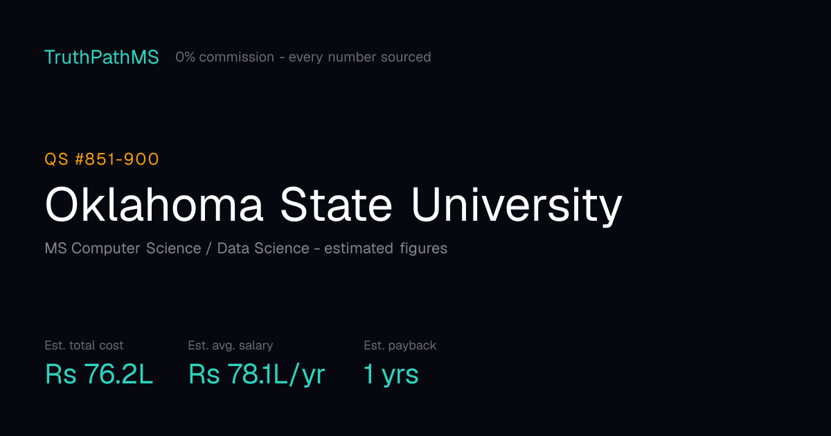 Oklahoma State University: estimated total cost, average salary and payback period for Indian students