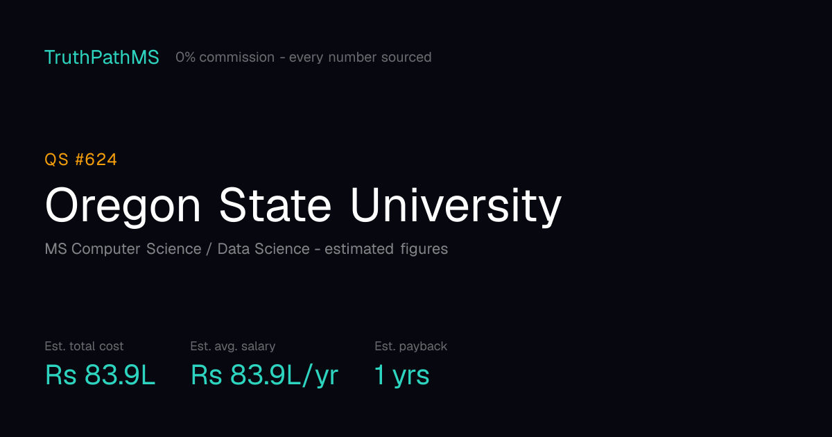 Oregon State University: estimated total cost, average salary and payback period for Indian students