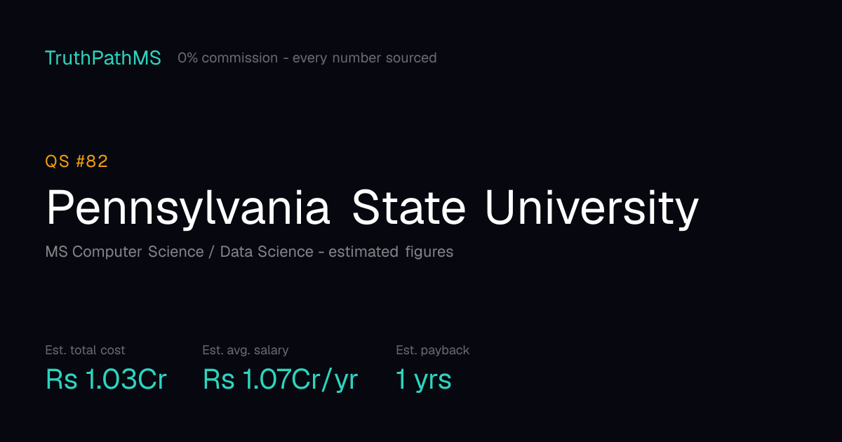 Pennsylvania State University: estimated total cost, average salary and payback period for Indian students