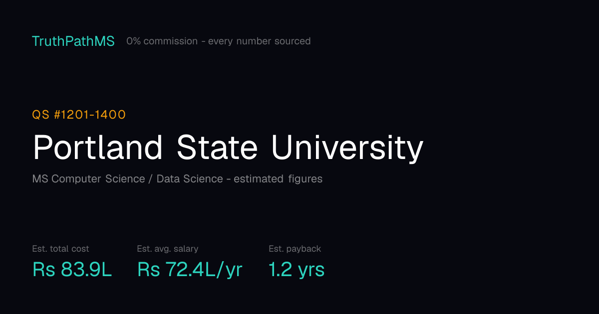 Portland State University: estimated total cost, average salary and payback period for Indian students