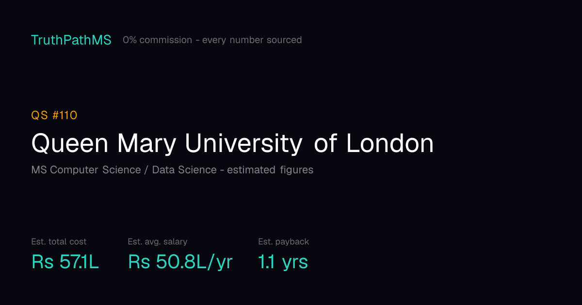 Queen Mary University of London: estimated total cost, average salary and payback period for Indian students
